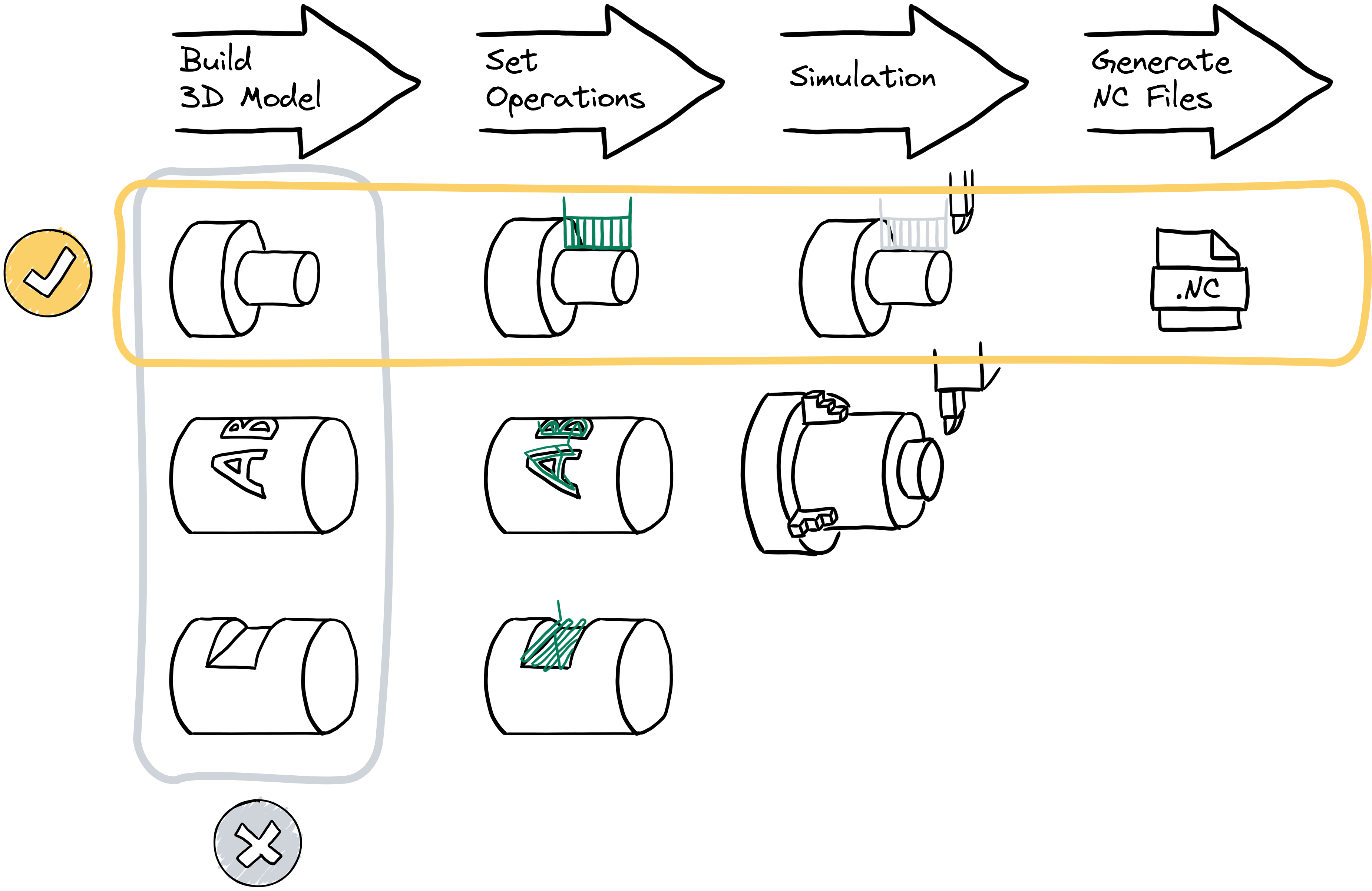 Priority of Implementation