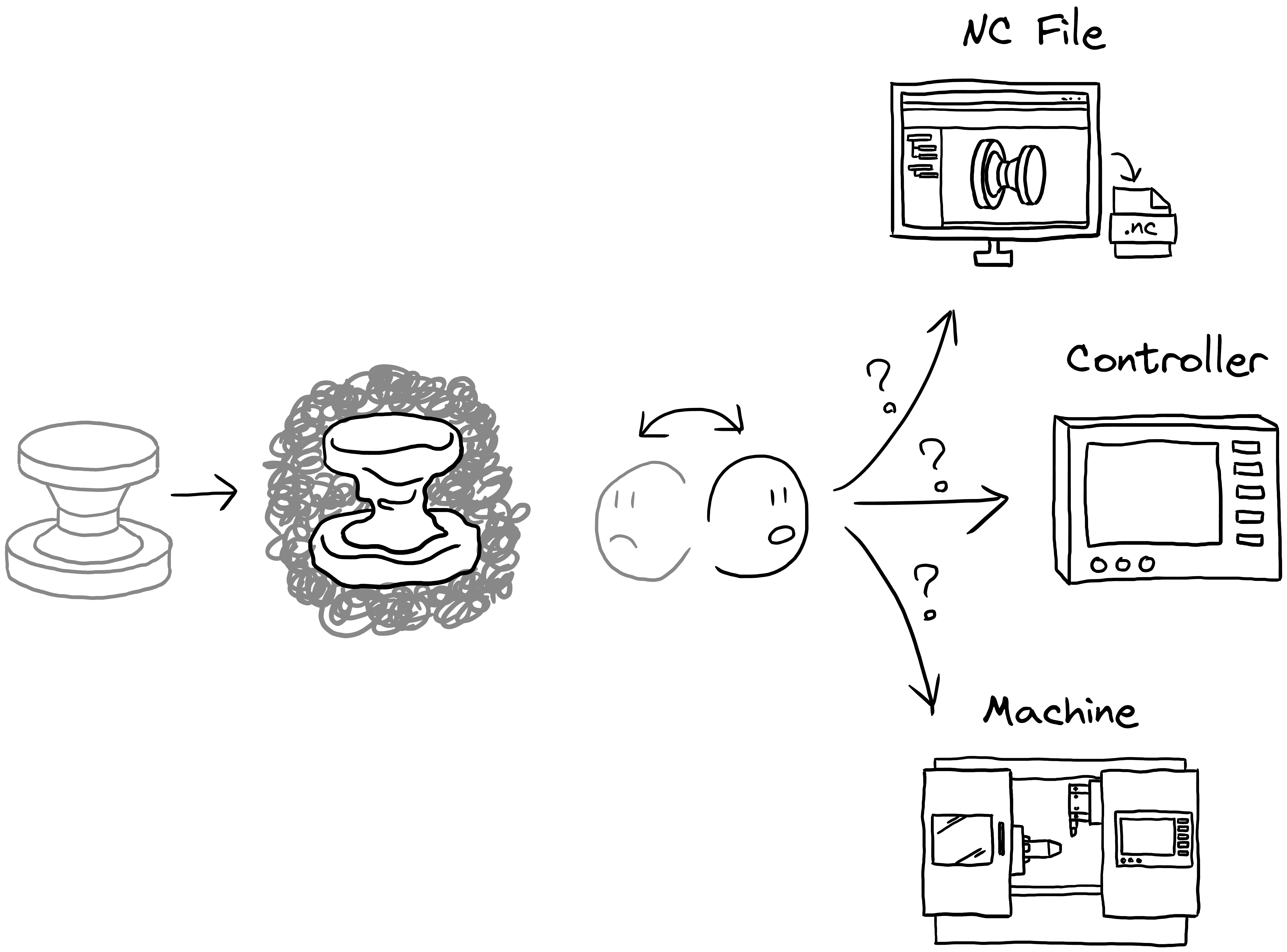 user guesses what the reason is